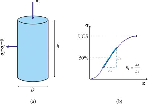 compression test curve|compression test formula.